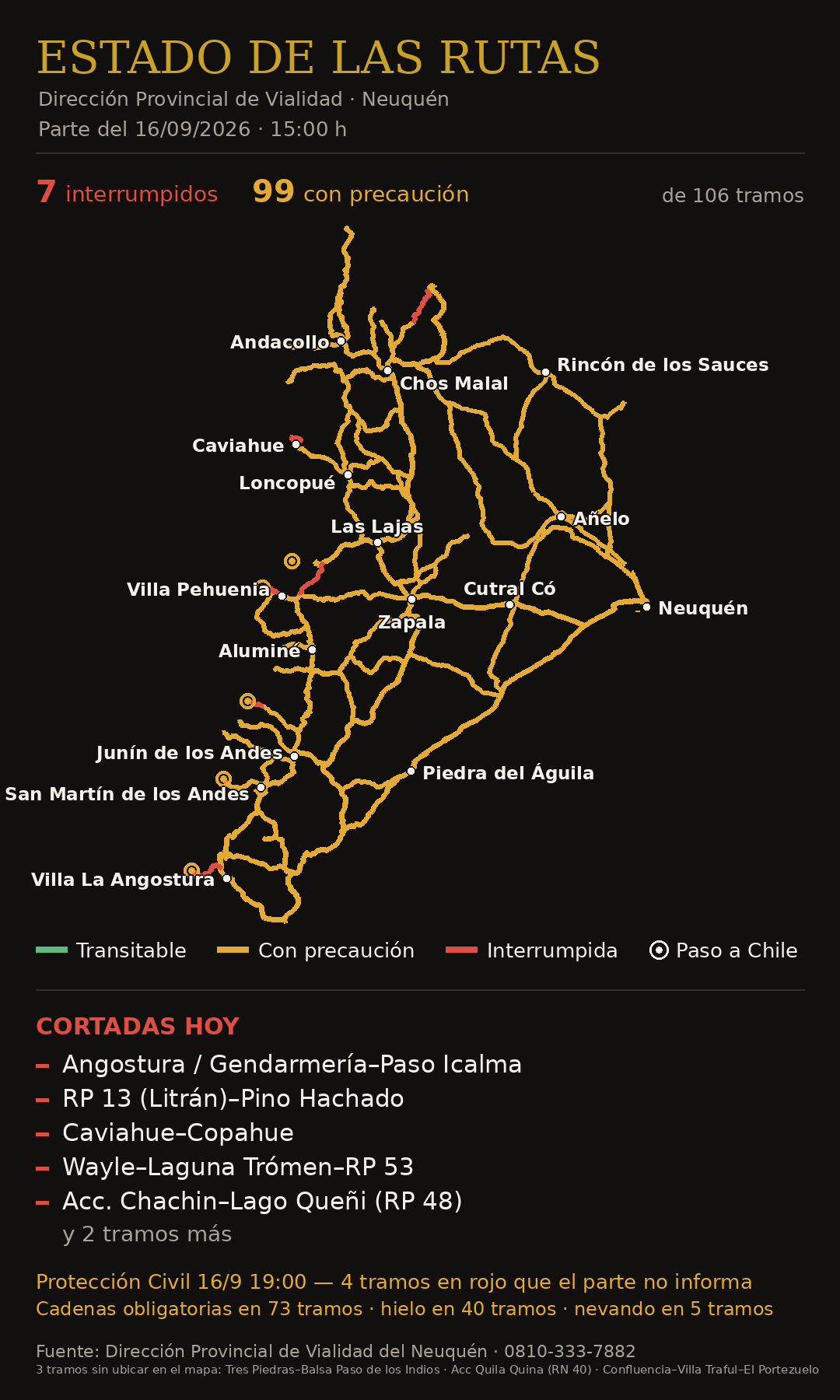 Estado de las Rutas